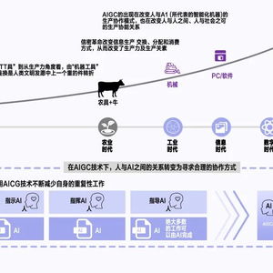 生成式人工智能 科技浪潮的弄潮兒，賦能未來的基礎資源與技術平臺